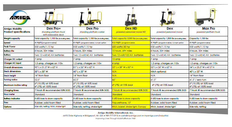 Nexel Racks & Shelving