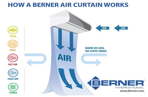 Berner Air Doors